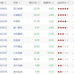 今日RSI1下穿20股票有哪些 RSI1下穿20股票一览(9月4日盘后)