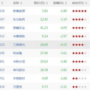 今日上升通道中股票有哪些 上升通道中股票一览（9月5日盘后） ...