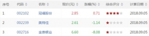 今日短线超卖股票有哪些 短线超卖股票一览（9月5日盘后）