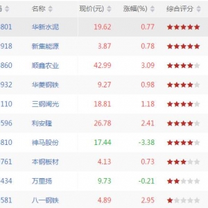 今日上升通道中股票有哪些 上升通道中股票一览（9月7日盘后） ...
