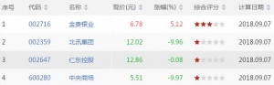 今日短线超卖股票有哪些 短线超卖股票一览（9月7日盘后）