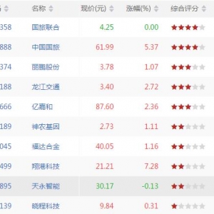 今日沪深股市MACD二次金叉股票有哪些 MACD二次金叉股票一览(9月4日) ...