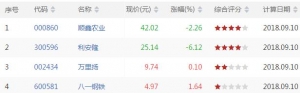 今日上升通道中股票有哪些 上升通道中股票一览（9月10日盘后） ...