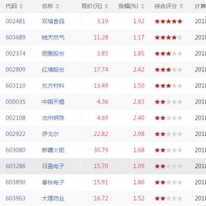仙人指路股票形态有哪些 仙人指路k线形态股票一览(2018年9月10日收盘) ...