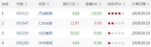 今日短线超卖股票有哪些 短线超卖股票一览（9月10日盘后）