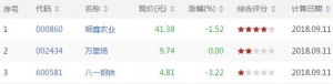 今日上升通道中股票有哪些 上升通道中股票一览（9月11日盘后） ...