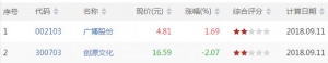 仙人指路股票形态有哪些 仙人指路k线形态股票一览(2018年9月11日收盘) ...