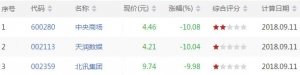 今日短线超卖股票有哪些 短线超卖股票一览（9月11日盘后）