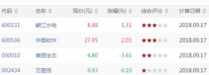 今日上升通道中股票有哪些 上升通道中股票一览（9月17日盘后） ...