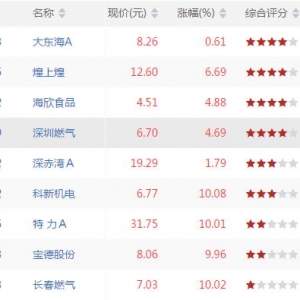 今日量涨价升股票有哪些 量涨价升股票一览（9月17日收盘价量齐升股票） ...