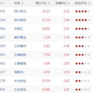 仙人指路股票形态有哪些 仙人指路k线形态股票一览(2018年9月17日收盘) ...