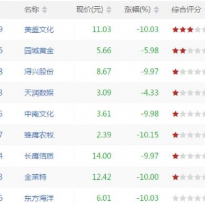 今日短线超卖股票有哪些 短线超卖股票一览（9月17日盘后）