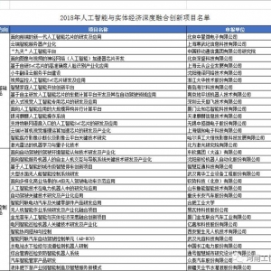 人工智能概念股（入选工信部人工智能名单股票有哪些，个股解析） ...