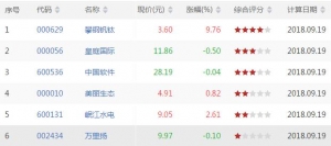 今日上升通道中股票有哪些 上升通道中股票一览（9月19日盘后） ...