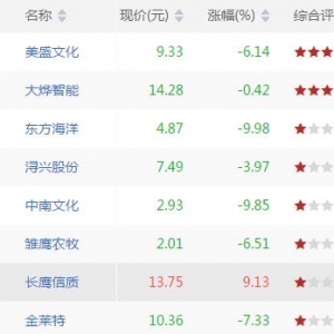 今日短线超卖股票有哪些 短线超卖股票一览（9月19日盘后）