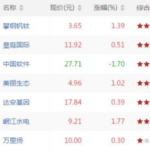 今日上升通道中股票有哪些 上升通道中股票一览（9月20日盘后） ...