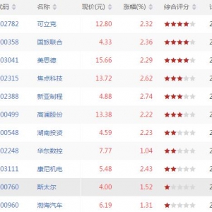 仙人指路股票形态有哪些 仙人指路k线形态股票一览(2018年9月20日收盘) ...