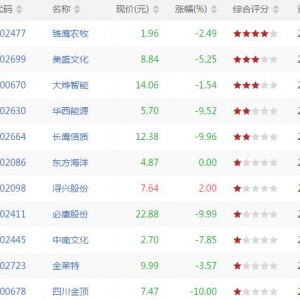 今日短线超卖股票有哪些 短线超卖股票一览（9月20日盘后）