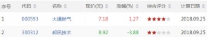 沪深股市MACD顶背离股票有哪些 MACD顶背离股票一览(9月25日)