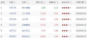 今日沪深股市MACD零轴以上金叉股票有哪些 MACD零轴以上金叉股票一览(9月25日) ...