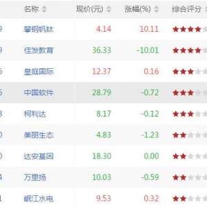 今日上升通道中股票有哪些 上升通道中股票一览（9月27日盘后） ...