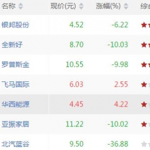 今日短线超卖股票有哪些 短线超卖股票一览（9月27日盘后）