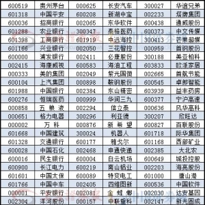 A股纳入富时罗素股票有哪些 富时罗素概念股股票一览表