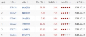 今日上升通道中股票有哪些 上升通道中股票一览（10月22日盘后） ...