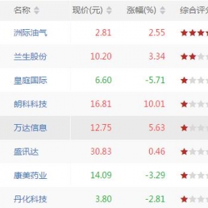 今日短线超卖股票有哪些 短线超卖股票一览（10月22日盘后）