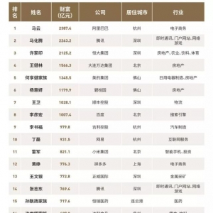 2018年三季度养老金组合概念股票（新进股票有哪些，增持股票有哪些，持续持有股票有哪 ...