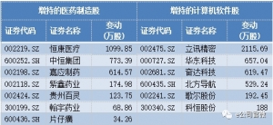 大资金最新持有369家A股公司股份 新进17股