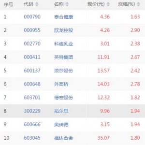 仙人指路股票形态有哪些 仙人指路k线形态股票一览(2018年11月5日收盘) ...