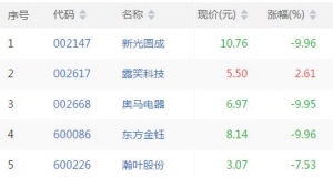 今日短线超卖股票有哪些 短线超卖股票一览（11月5日盘后）