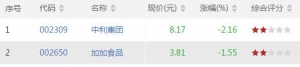 今天kdj低位金叉股票有哪些 kdj低位金叉股票一览（11月6日收盘） ...