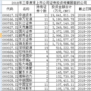 私募大佬要抄底、外资要抄底 现在上市公司也要抄底