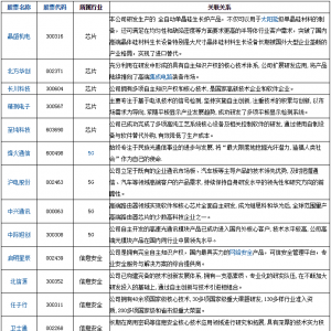 自主可控概念股票(自主可控概念上市公司,龙头股,受益股)