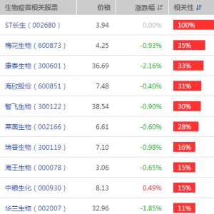 二类疫苗概念股票(二类疫苗概念上市公司,龙头股,受益股)