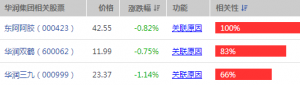 华润集团概念股票(华润集团概念上市公司,龙头股,受益股)