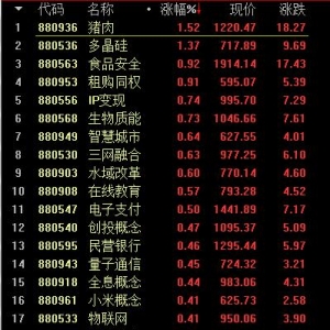 2018年12月20日盘中（今日热点板块盘中播报）热点行业概念板块现场直播 . ... ...