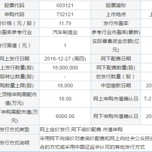 华培动力股票代码603121（申购代码为“732121”）12月27日申购指南 申购限额1.8万股 . ...