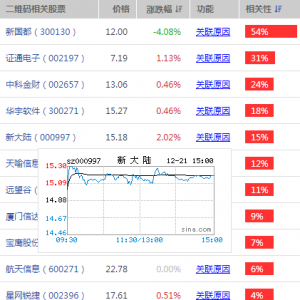 二维码将有全球身份标识发展提速 受益概念股一览