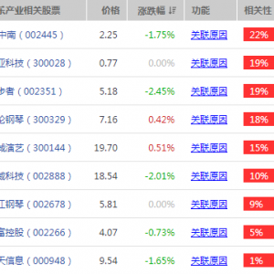 中国音乐产业总规模达3470亿元 音乐产业概念股解析