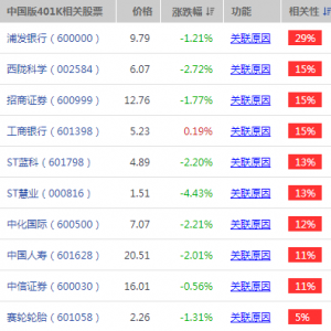 中国版401K概念股票(中国版401K概念上市公司,龙头股,受益股)
