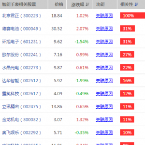 智能手表单季销量超百万台 或成消费电子新蓝海(附概念股)