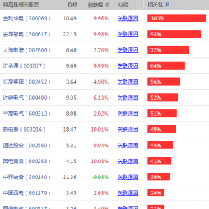 电力领域混改再提一档 外资或可参股特高压领域（受益概念股） ...