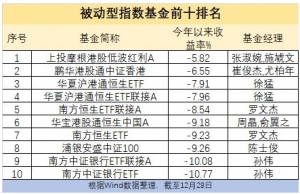 今年债券市场呈现出结构性牛市，债券型基金获得“大丰收”，赚钱效应明显 ... ...