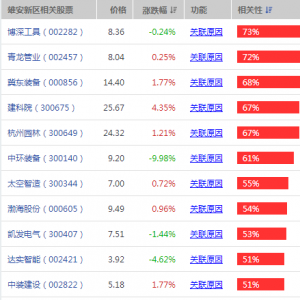 国务院正式批复雄安新区总体规划 雄安概念股龙头受益（附股） ...