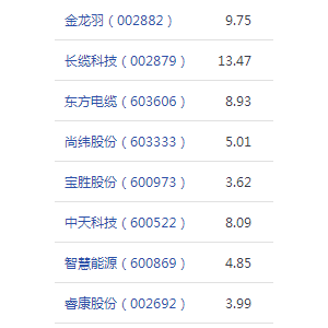 我国±1100千伏直流输电工程启动双极全压送电 受益概念股解析 ...