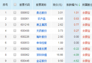 余额宝概念股票(余额宝概念上市公司,龙头股,受益股)