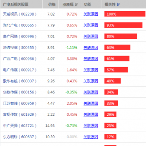 中国广电2019发力广电5G网络 广电系概念股上市公司受关注